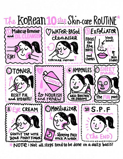 the-korean-10step-skincare-routine